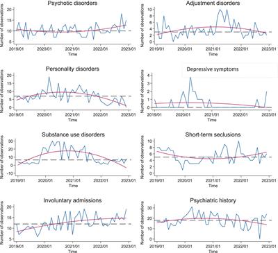 Patterns of admission in forensic units during the COVID-19 pandemic: a process analysis